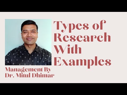 Types of research in research methodology with...