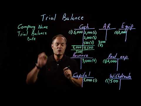 Accounting Fundamentals | Trial Balance