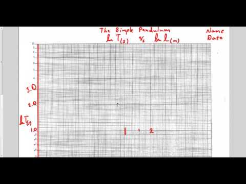 Intro to Log-Log Graph (Simple Pendulum Example)