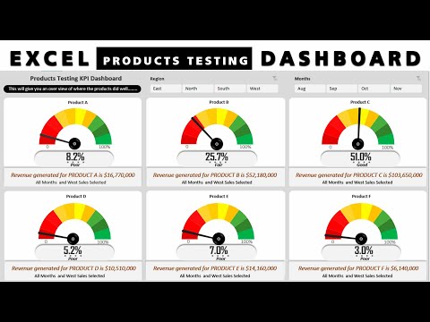 How to Add Excel KPI to your Dashboard : Excel unique...