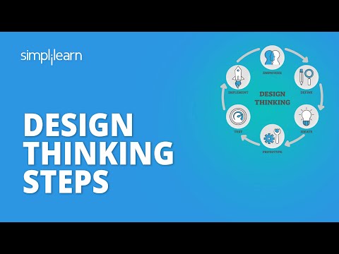 Design Thinking Steps | Design Thinking Steps With...