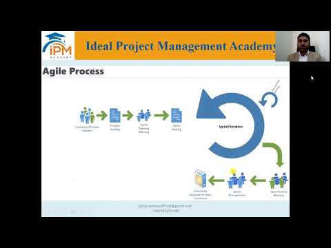 How to understand Agile?| What is Agile?| Agile...