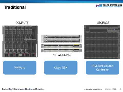 Comparing Traditional, Converged and Hyperconverged...