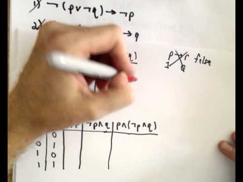 Truth Tables - Tautology and Contradiction