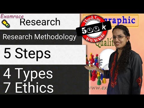 Research Methodology (Part 1 of 3): 5 Steps, 4 Types...
