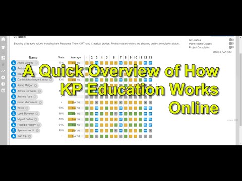 A Brief Overview of KP Education Systems: Teach...