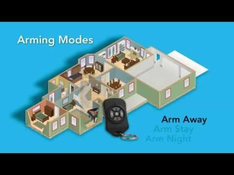 Cox Homelife - Understanding the Basics