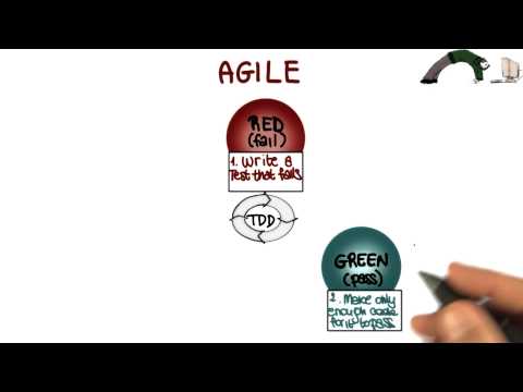 Agile Process - Georgia Tech - Software Development...