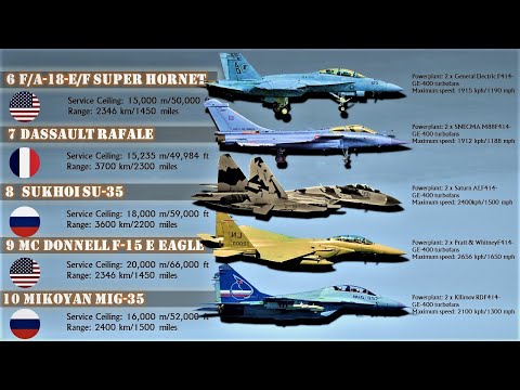 Top 10 Fighter Aircraft in the World (2019) | Best...