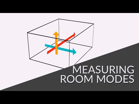 Measuring and Treating Room Modes