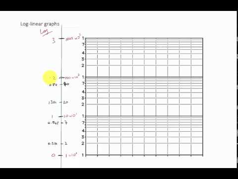 7.10 Log-linear graphs