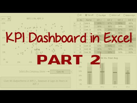 KPI Dashboard in Excel [Part 2 of 3]
