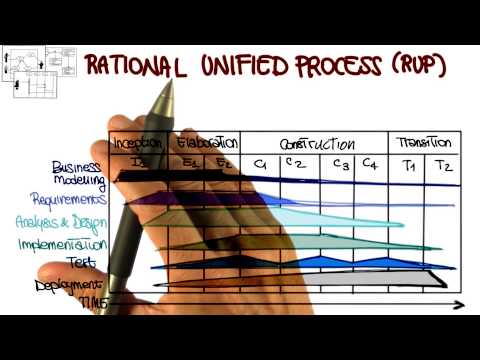 Rational Unified Process - Georgia Tech - Software...