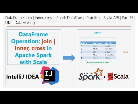 DataFrame: join | inner, cross | Spark DataFrame...
