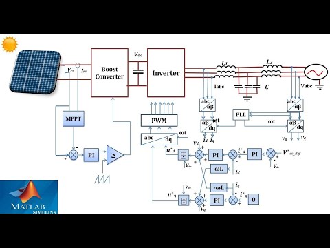Three-phase Two-stage Grid-connected PV Solar based on...