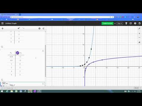 EL1 2 Properties of the Graphs of Logarithmic Functions