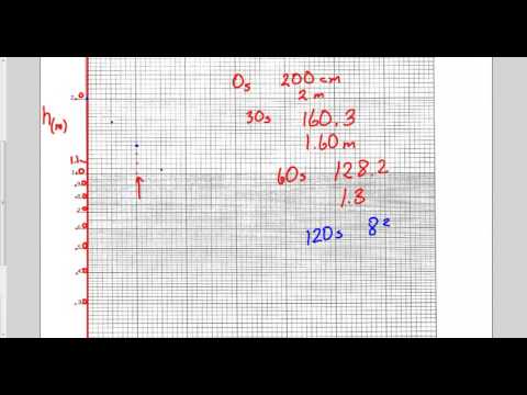 Intro to Semi-Log Graph (Water Column Decay Example)