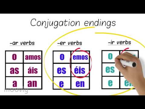 Spanish conjugation animated explanation video