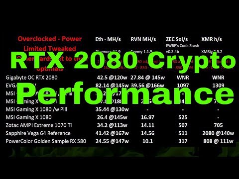 RTX 2080 cryptocurrency performance! We test 2 at same...