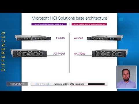 Comparing Microsoft HCI Solutions from Dell...
