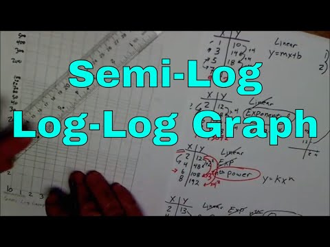 Properties of Functions, How to use Semi Log Paper,...
