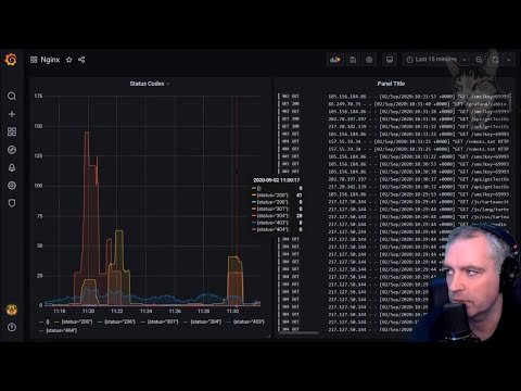 Grafana : Read Nginx Logs with Promtail and Loki