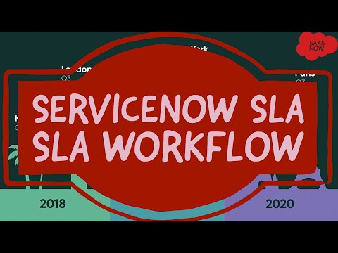 #3 ServiceNow SLA | SLA Workflow