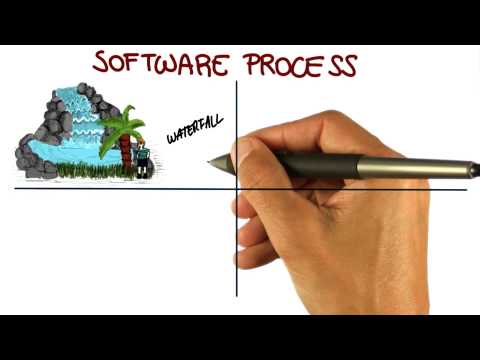 Software Process - Georgia Tech - Software Development...