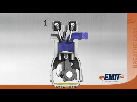 EMIT Technologies | Fundementals of Natural Gas...
