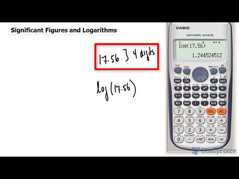 Significant Figures and Logarithms