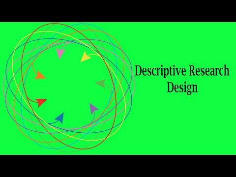 Research Methodology: Types of Research Design:...