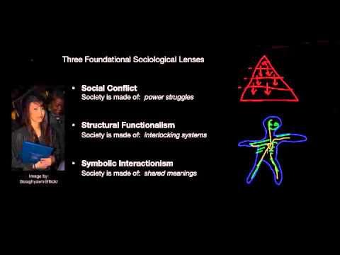 1. Three Founding Sociological Theories