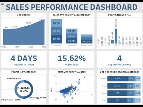 Tableau KPI Dashboard Design with Right Color theme...