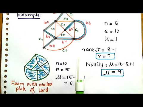 #22 Introduction To Rank And Nullity in Graph...