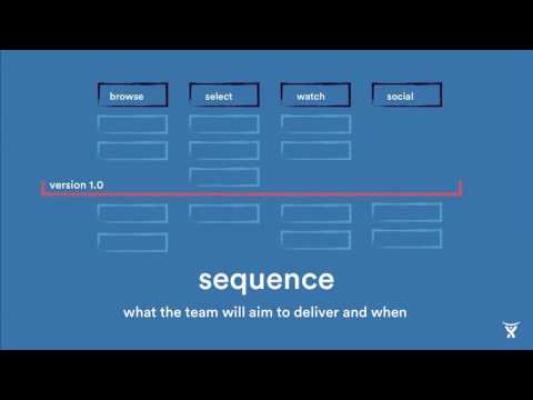 Essentials of Agile User Story Mapping at Twitter -...