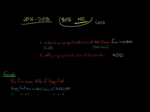 Statement of Cash Flows: How to Account for Equity...
