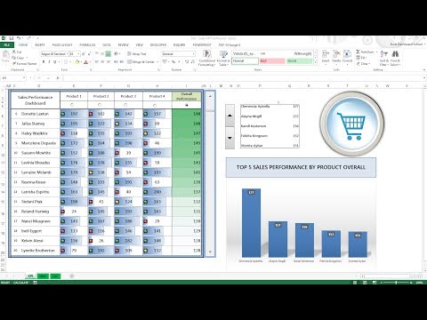 How to create Excel KPI Dashboard - Free Dashboard...