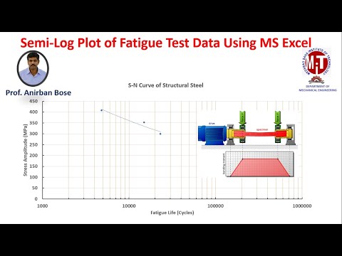 Fatigue Test Data Plot in Semi Log Using MS Excel