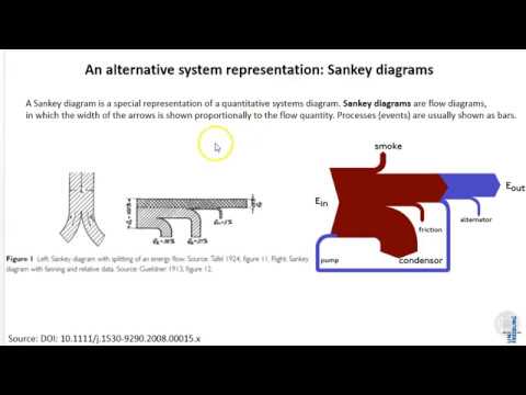 IEooc Methods1 Lecture1: Material and energy flow...