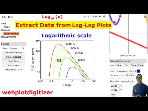 Extract data from Log-Log plots/graphs |...