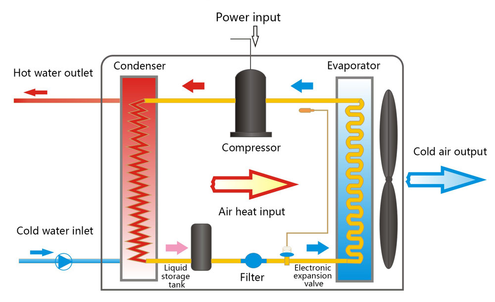 Water Heater Pump Air Source Heat Pump Water Heater Paka
