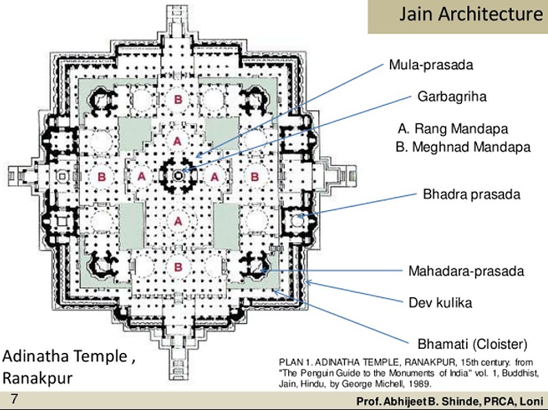 Ranakpur Jain Temple Map