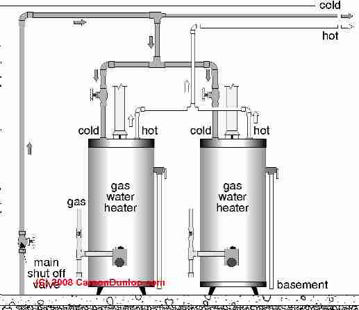 Water Storage Tank Piping Diagram For Hot Water Storage Tank