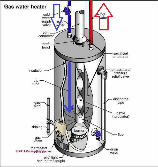 Thermal Expansion Rate Of Water Hot Water Expansion Rate Hot