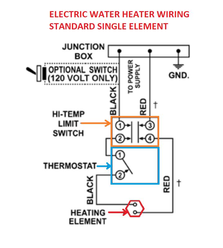 Hot Water Heater Wiring Diagram Single Element from cdn.statically.io