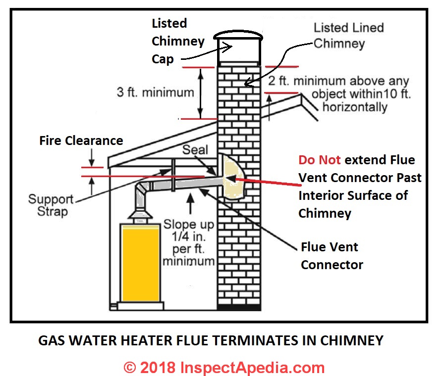 Gas Water Heater Vent Codes Standards