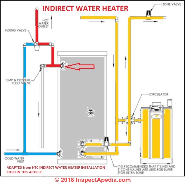 Piping Diagram For Tankless Water Heater Gain Fuse12 Klictravel Nl