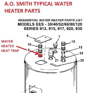 Water Heater Noise Diagnosis De Scaling Water Heater Procedure