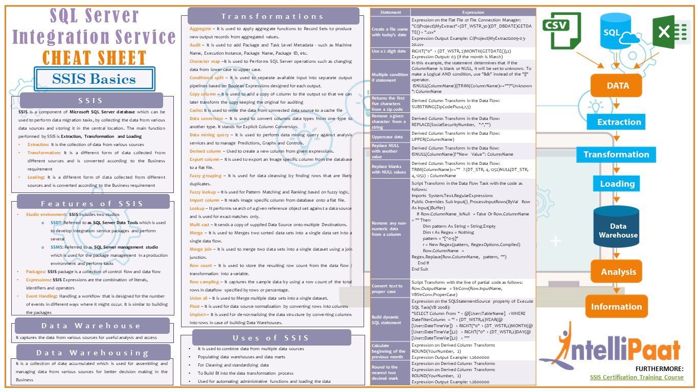 SSIS Cheat Sheet - Download in PDF & JPG Format - Intellipaat (2022) .