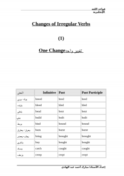 تنزيل وتحميل كتاِب Changes of Irregular Verbs pdf برابط مباشر مجاناً 